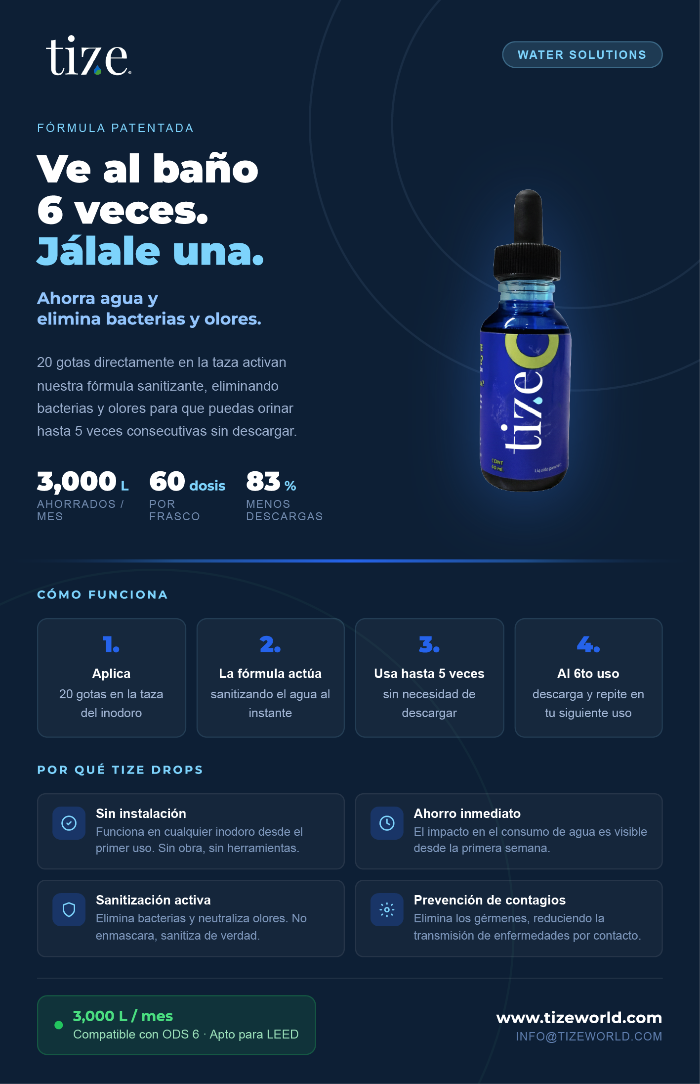 tize drops tize drops